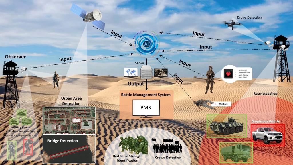Project - SMART AI App